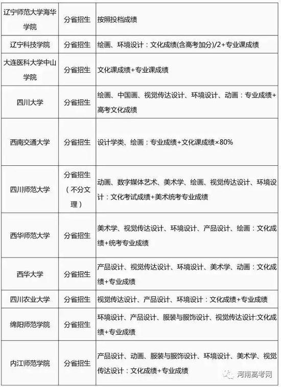 372017艺术类专业招生简章录取整理汇总-30