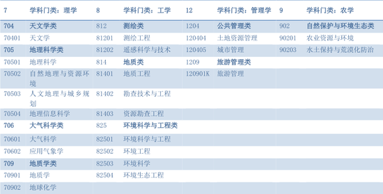 高考微问答172期:地理相关专业只招理科生吗?