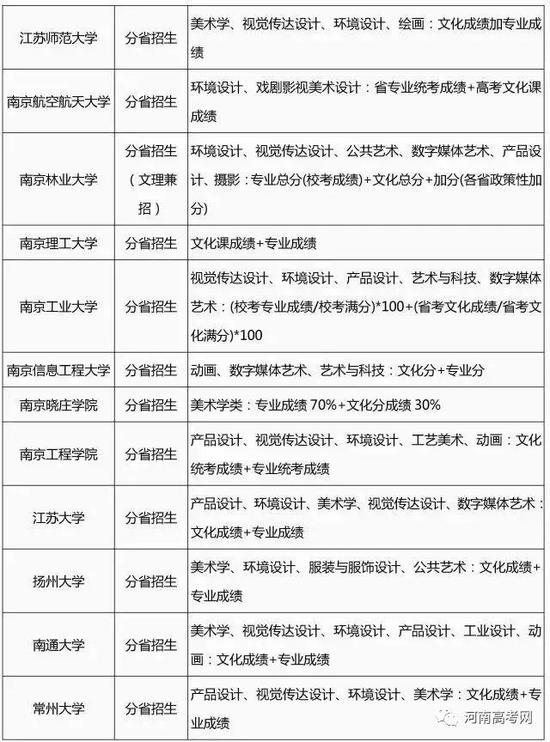 2017艺术类专业招生简章录取整理汇总-11