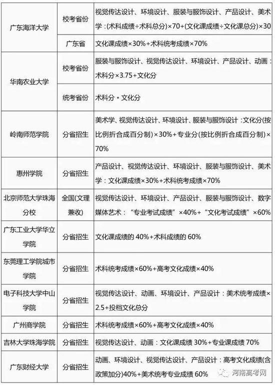 2017艺术类专业录取规则汇总,2018艺考生必看