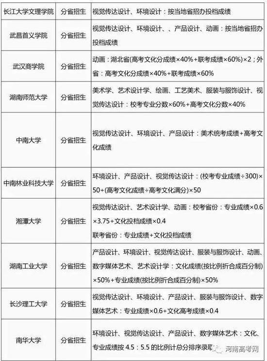 2017艺术类专业录取规则汇总,2018艺考生必看