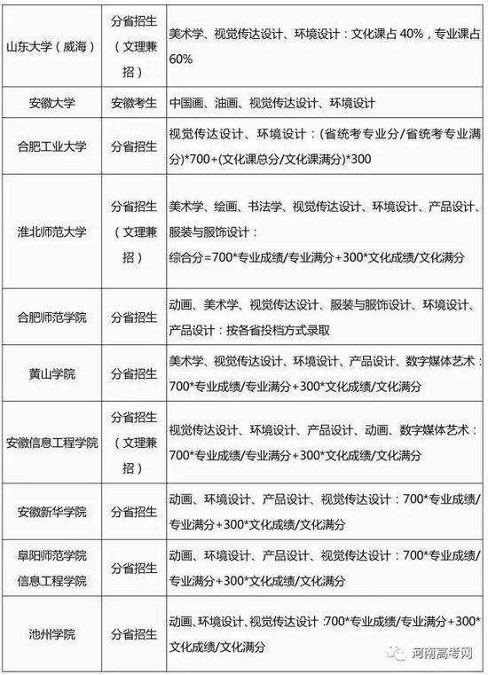 2017艺术类专业招生简章录取整理汇总-9