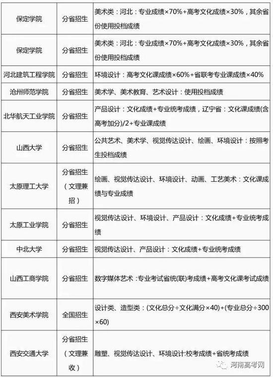 2017艺术类专业招生简章录取整理汇总-41