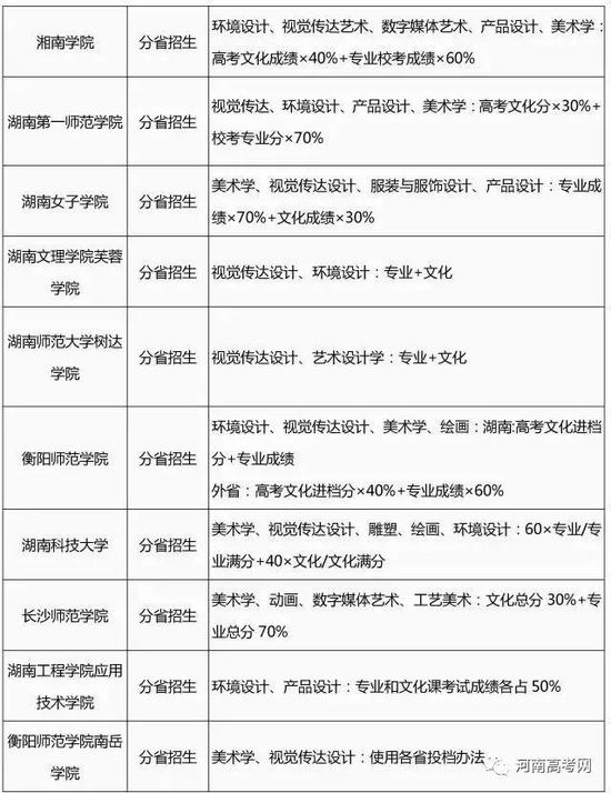 2017艺术类专业招生简章录取整理汇总-30