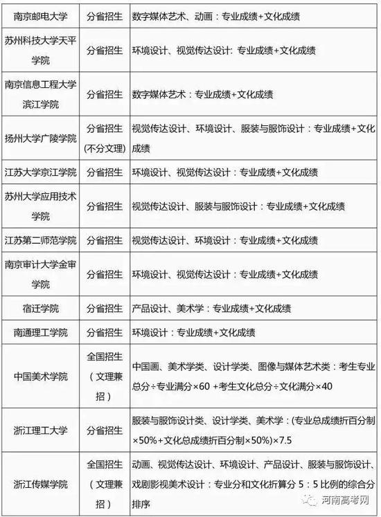 2017艺术类专业录取规则汇总,2018艺考生必看