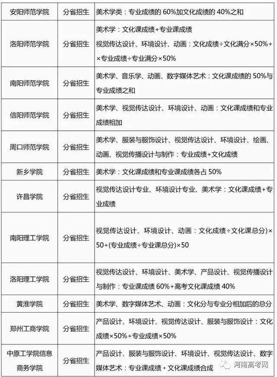 2017艺术类专业录取规则汇总,2018艺考生必看