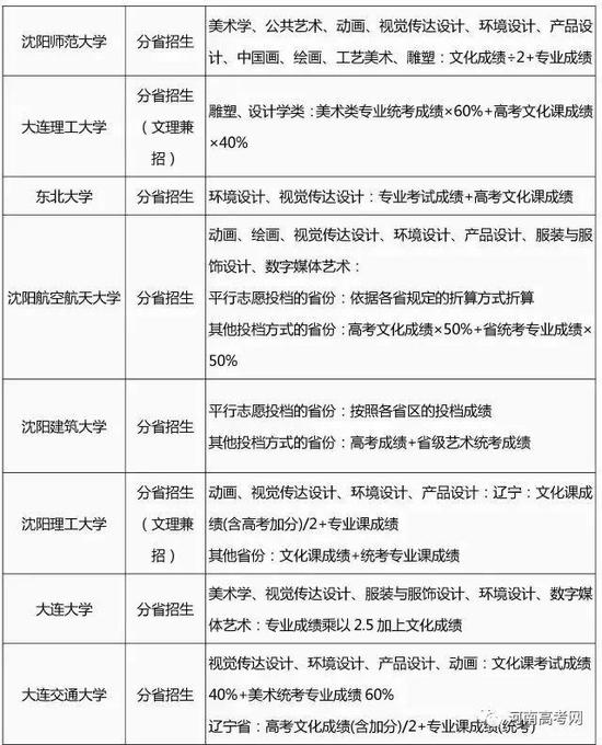 2017艺术类专业招生简章录取整理汇总-34