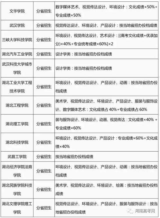 2017艺术类专业招生简章录取整理汇总-27