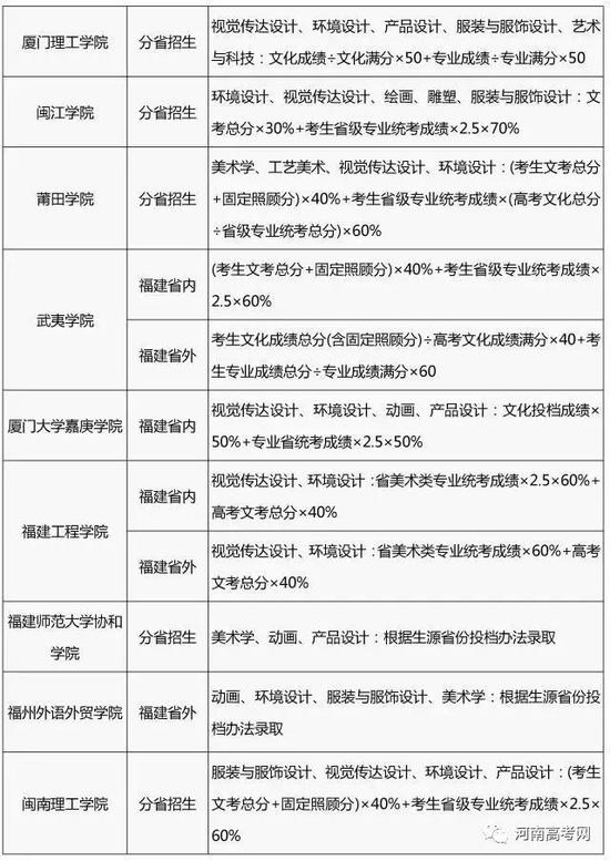 2017艺术类专业招生简章录取整理汇总-18