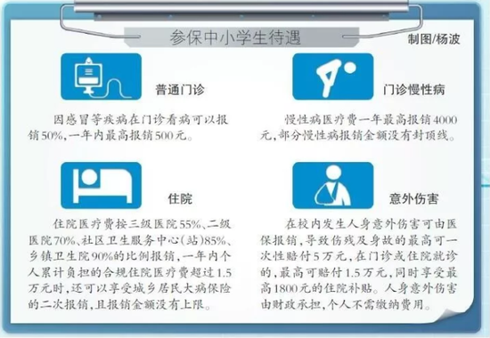 乌鲁木齐市参保新生儿、学生门诊看病也能报销一半