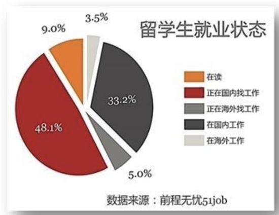 图片来源于网络