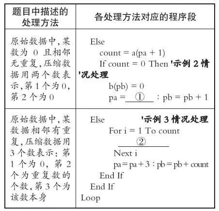 学考复习资料信息技术,学考信息技术知识点
