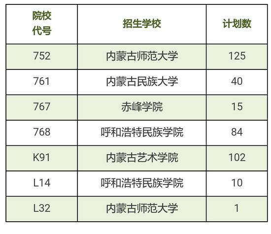 内蒙古:2017使用美术类统考成绩的高校共114