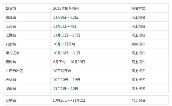 2018高考报名时间:这些变化一定要注意|高考|报