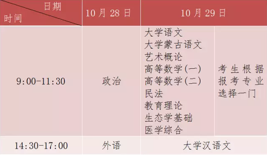 内蒙古成人高校统一考科目与考试时间|内蒙古