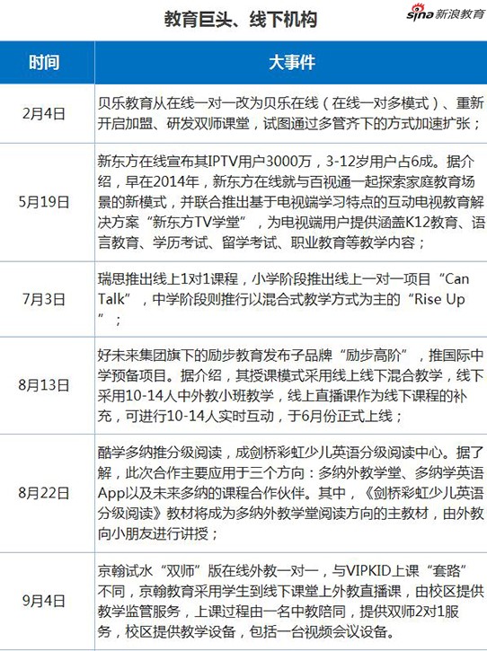 独家梳理:2017少儿英语闯进不做大就做死的