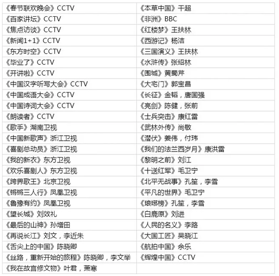 2018安徽艺考统考模块二考试说明(试行)|安徽