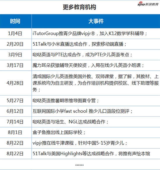独家梳理:2017少儿英语闯进不做大就做死的