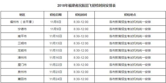 2018年中国民航大学等四家单位招飞文件公布