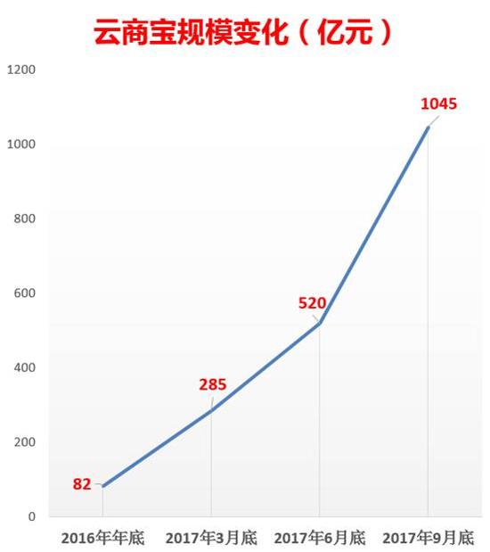 马云1.6万亿 打败4大商业银行个人活期存款总