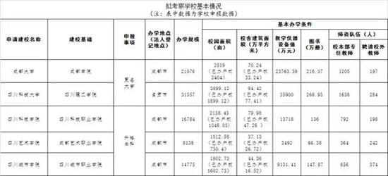 本文图图均为 四川发布微信公众号 图