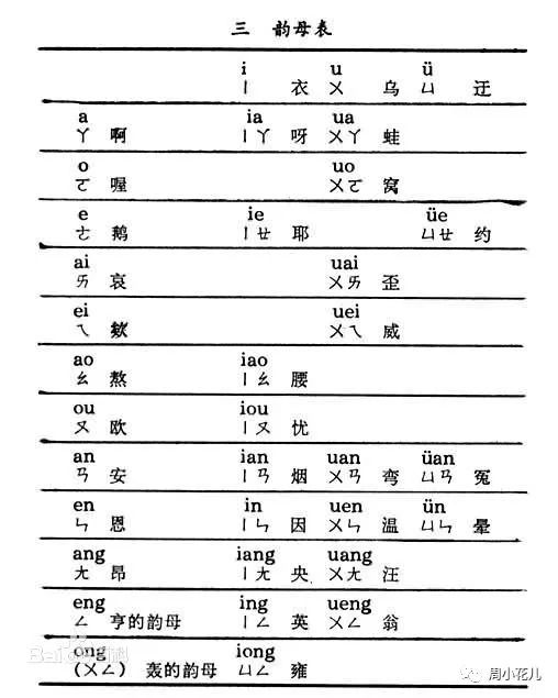 历史悬案:拼音O到底是读噢还是窝|汉语拼音|读