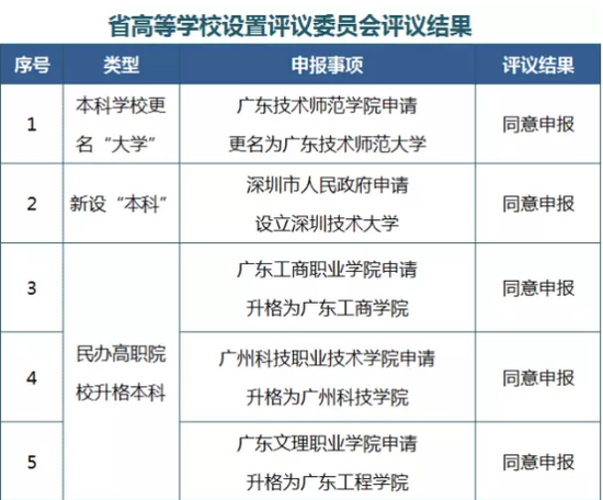 20多所高校加入改名大军 新一轮更名潮来临|高