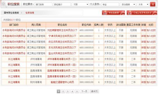 2018年国考517个职位大专学历可报考|2018国