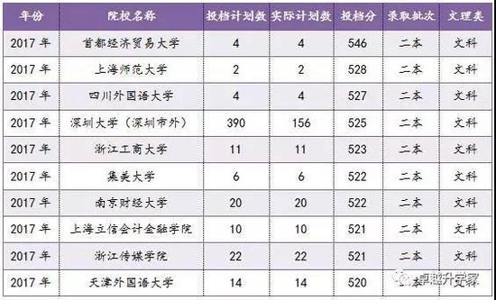 2023年初级经济师：建筑房地产难点解析