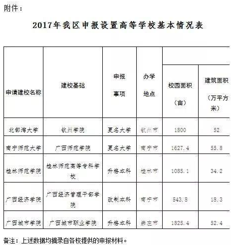 高校加入改名大军 这所大学的新名字引网友关