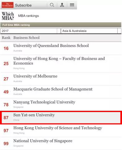 2017全球MBA项目排名出炉:中山大学位列第8