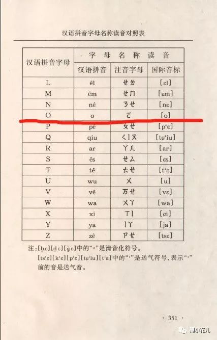 历史悬案:拼音O到底是读噢还是窝|汉语拼音|读