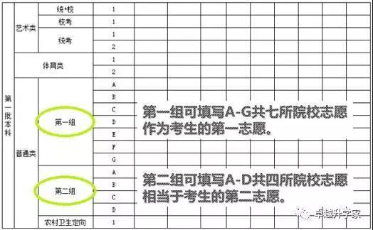 2023年初级经济师：建筑房地产难点解析