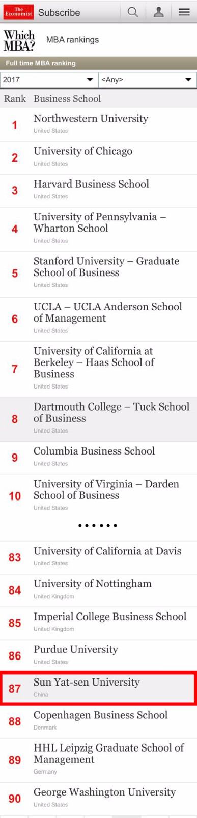 《经济学人》2017年全球MBA排行榜（部分）