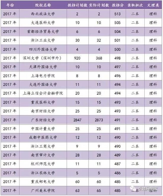 2023年初级经济师：建筑房地产难点解析
