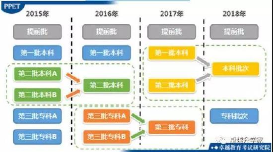 初中化学80个实验现象详细总结，全部是隐藏的知识考点