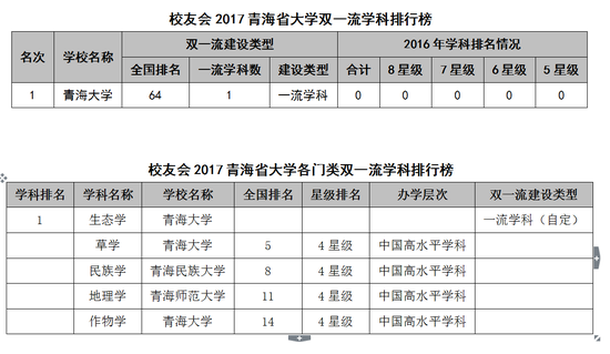 海南大学专业排名_海南大学(3)