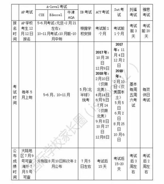 图片来自新浪教育