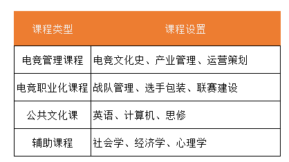 解密专业21期:电竞专业不只打游戏 写策划录直