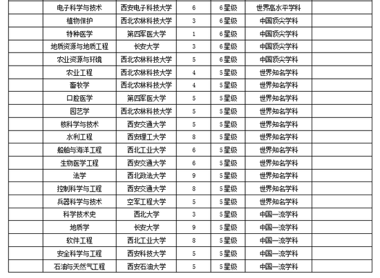 西安交通大学排名_西安交通大学