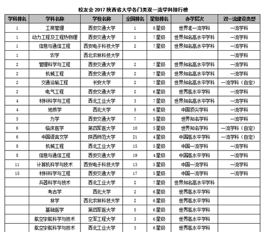 西安交大排名_西安交大(2)