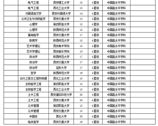 西安交通大学排名_西安交通大学