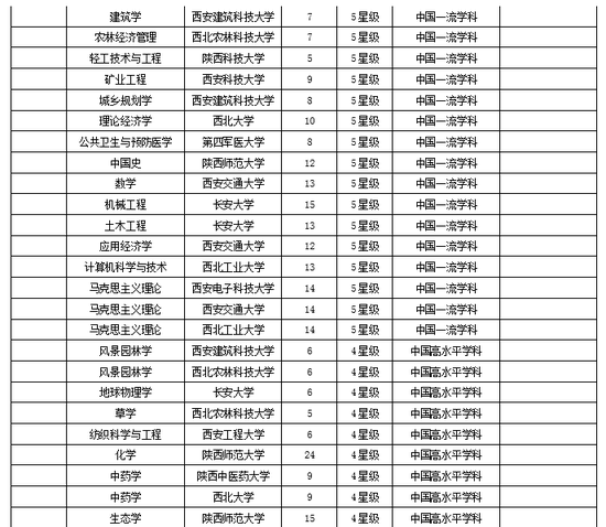 西安交通大学排名_西安交通大学