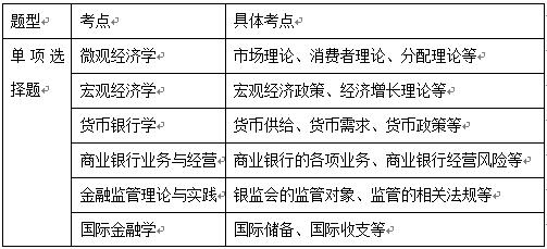 2018国家公务员考试银监会专业科目大纲解读