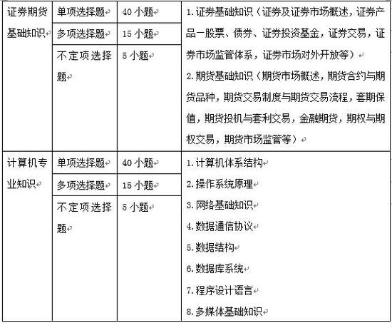 2018国家公务员考试证监会专业科目大纲解读