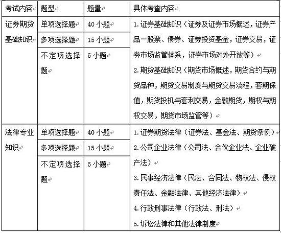 2018国家公务员考试证监会专业科目大纲解读