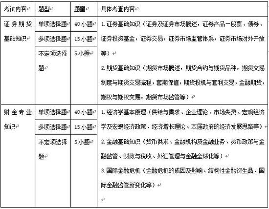 2018国家公务员考试证监会专业科目大纲解读