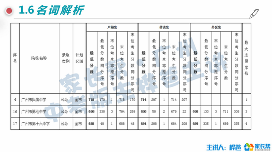 备考2018:广州中考录取名词解释|中考|广州|录