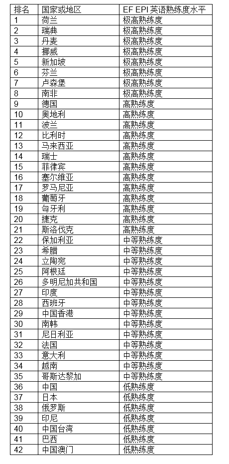 英国人口排名_2016年世界人口排名 美国第三英国才21 最新(3)