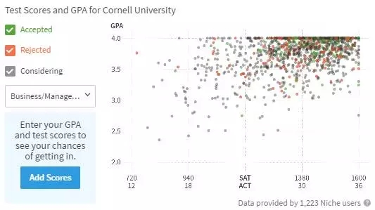 康奈尔商科成绩要求